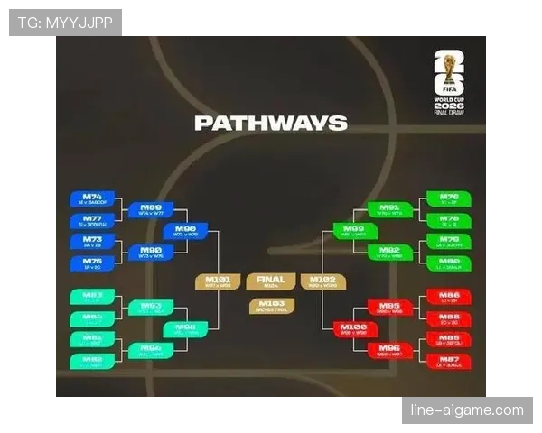 2026世界杯48队分为12个小组的赛制规则怎么安排
