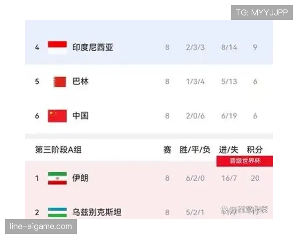 世界杯A组韩国队晋级概率引发热议