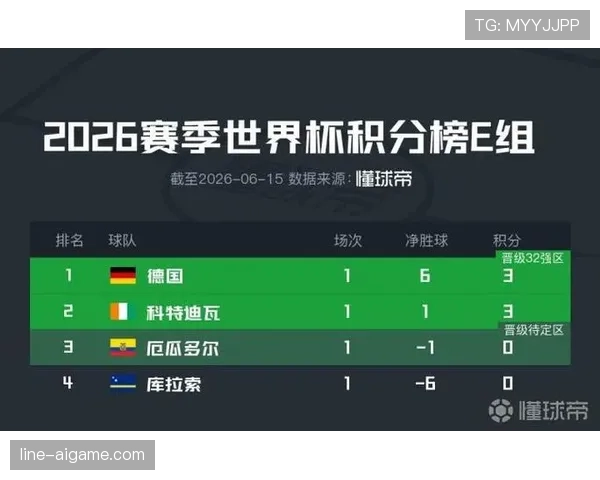 世界杯E组第二名确定：科特迪瓦两胜一负晋级